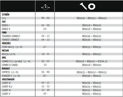 BARRAS EVO-FIX ACERO MOD. 5 ( 2 unid. )
